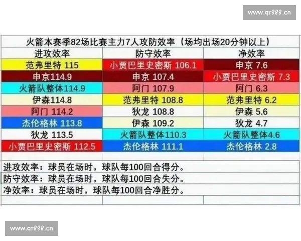 通过NBA进攻效率数据分析球队表现及其影响因素的深度解读