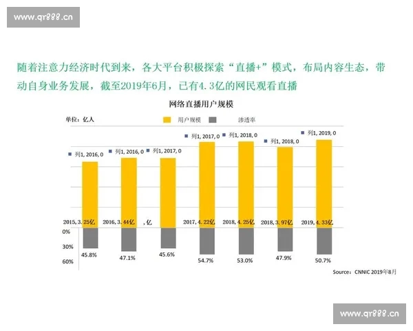 全面解析电竞直播行业发展趋势与主播运营策略新格局 全面解析电竞直播行业发展趋势与主播运营策略新格局